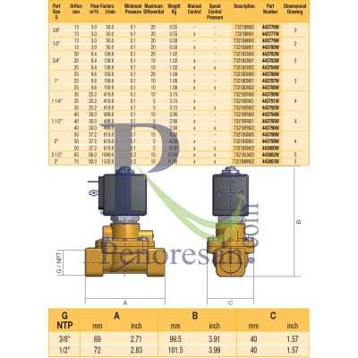 شیربرقی پارکر مدل 7321B برای آب و مایعات صنعتی | نمایندگی پنو رسان